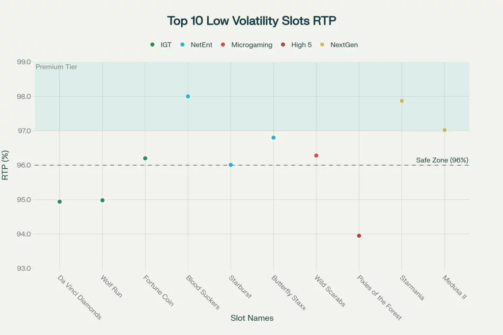 low volatility slots online

